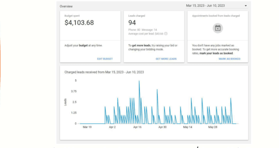 Branch Specialist — account dashboard